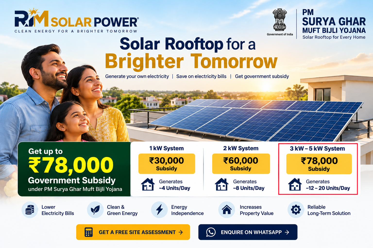 PM Surya Ghar rooftop solar and government subsidy